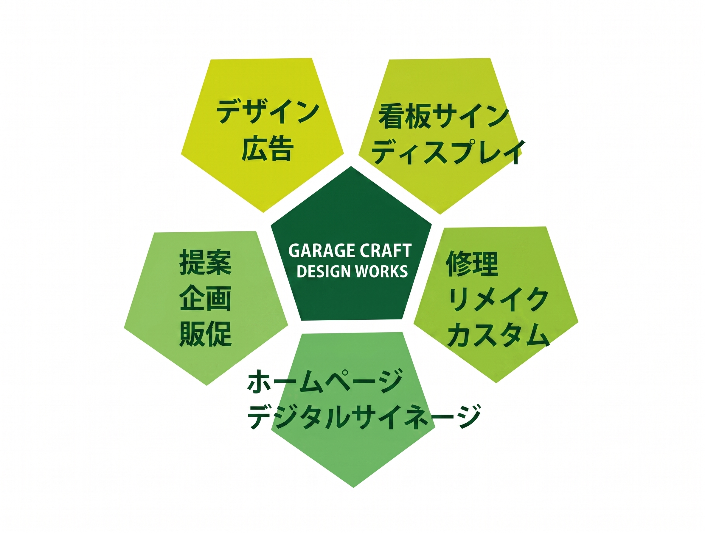 Garage Craft Design Works ロゴクラスター
